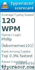 Scorecard for user lebomemes101
