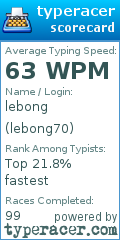 Scorecard for user lebong70