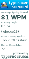 Scorecard for user lebruce13