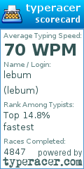 Scorecard for user lebum
