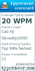 Scorecard for user lecaoky2006