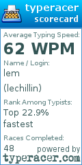 Scorecard for user lechillin