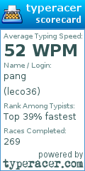 Scorecard for user leco36