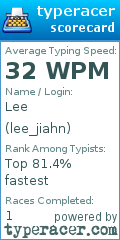 Scorecard for user lee_jiahn