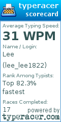 Scorecard for user lee_lee1822