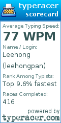 Scorecard for user leehongpan