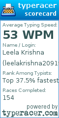 Scorecard for user leelakrishna2091997