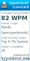 Scorecard for user leeroyjenkins94