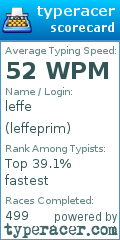 Scorecard for user leffeprim