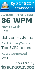 Scorecard for user leffeprimadonna