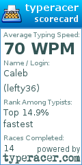 Scorecard for user lefty36