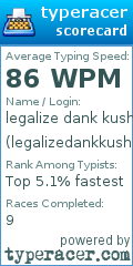 Scorecard for user legalizedankkush