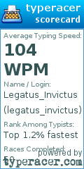 Scorecard for user legatus_invictus