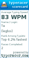 Scorecard for user legboi