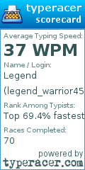 Scorecard for user legend_warrior45