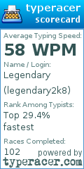 Scorecard for user legendary2k8