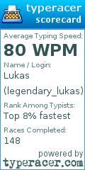 Scorecard for user legendary_lukas