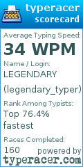 Scorecard for user legendary_typer