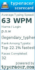 Scorecard for user legendary_typher