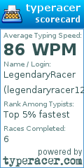 Scorecard for user legendaryracer1212