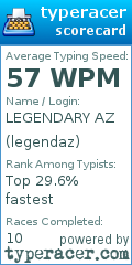 Scorecard for user legendaz