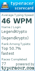 Scorecard for user legendkrypto