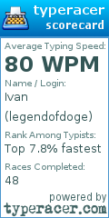 Scorecard for user legendofdoge
