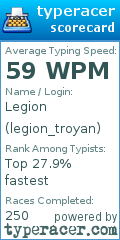Scorecard for user legion_troyan