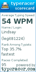 Scorecard for user legit81224