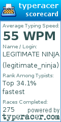 Scorecard for user legitimate_ninja