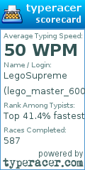 Scorecard for user lego_master_6000