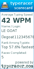 Scorecard for user legoat1123456789