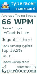 Scorecard for user legoat_is_him