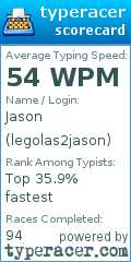 Scorecard for user legolas2jason