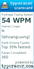 Scorecard for user lehoangcuong