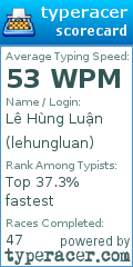 Scorecard for user lehungluan