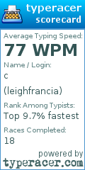 Scorecard for user leighfrancia