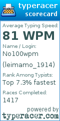 Scorecard for user leimamo_1914