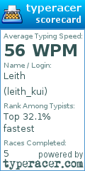 Scorecard for user leith_kui