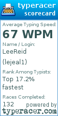 Scorecard for user lejeal1
