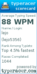 Scorecard for user lejo5356