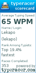 Scorecard for user lekapo