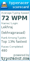 Scorecard for user lekhrajprasad