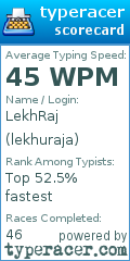 Scorecard for user lekhuraja