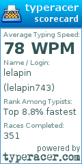 Scorecard for user lelapin743
