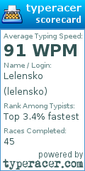 Scorecard for user lelensko