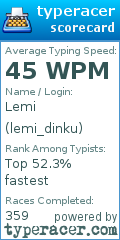 Scorecard for user lemi_dinku