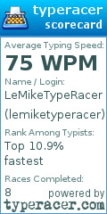 Scorecard for user lemiketyperacer