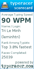 Scorecard for user leminhtri