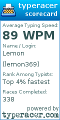 Scorecard for user lemon369